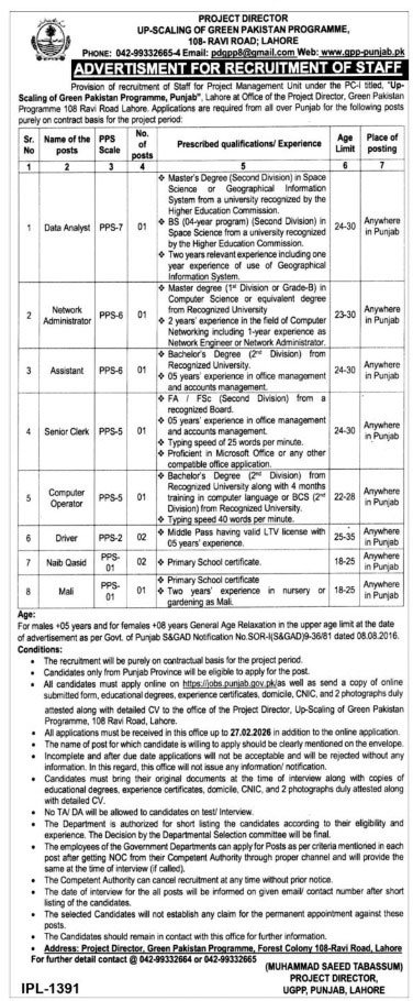 Green Pakistan Programme Punjab Jobs 2026 Advertisement