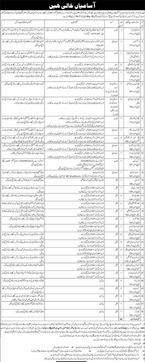 Pakistan Army Civilians Jobs 2026 Advertisement