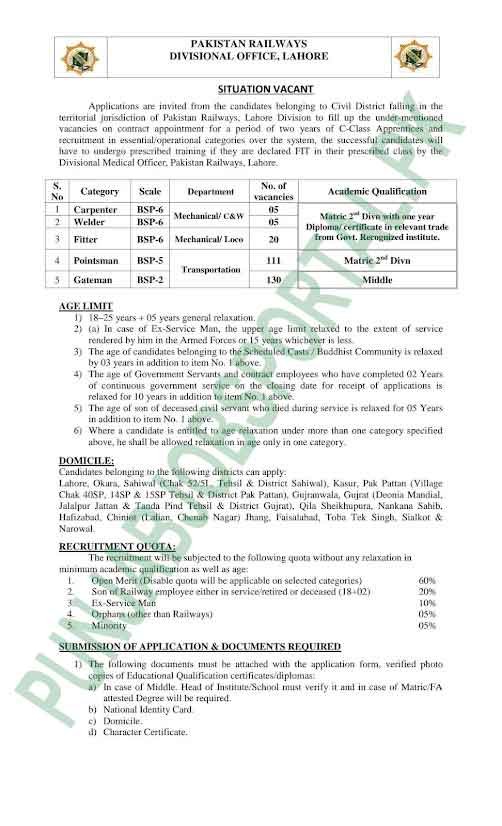 Pakistan Railways For Pointsman & Gateman Jobs 2026 Advertisement