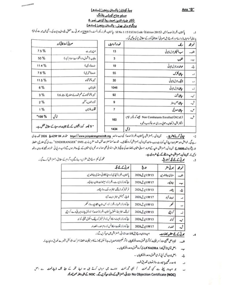 Pakistan Rangers Sindh Jobs 2026 Advertisement