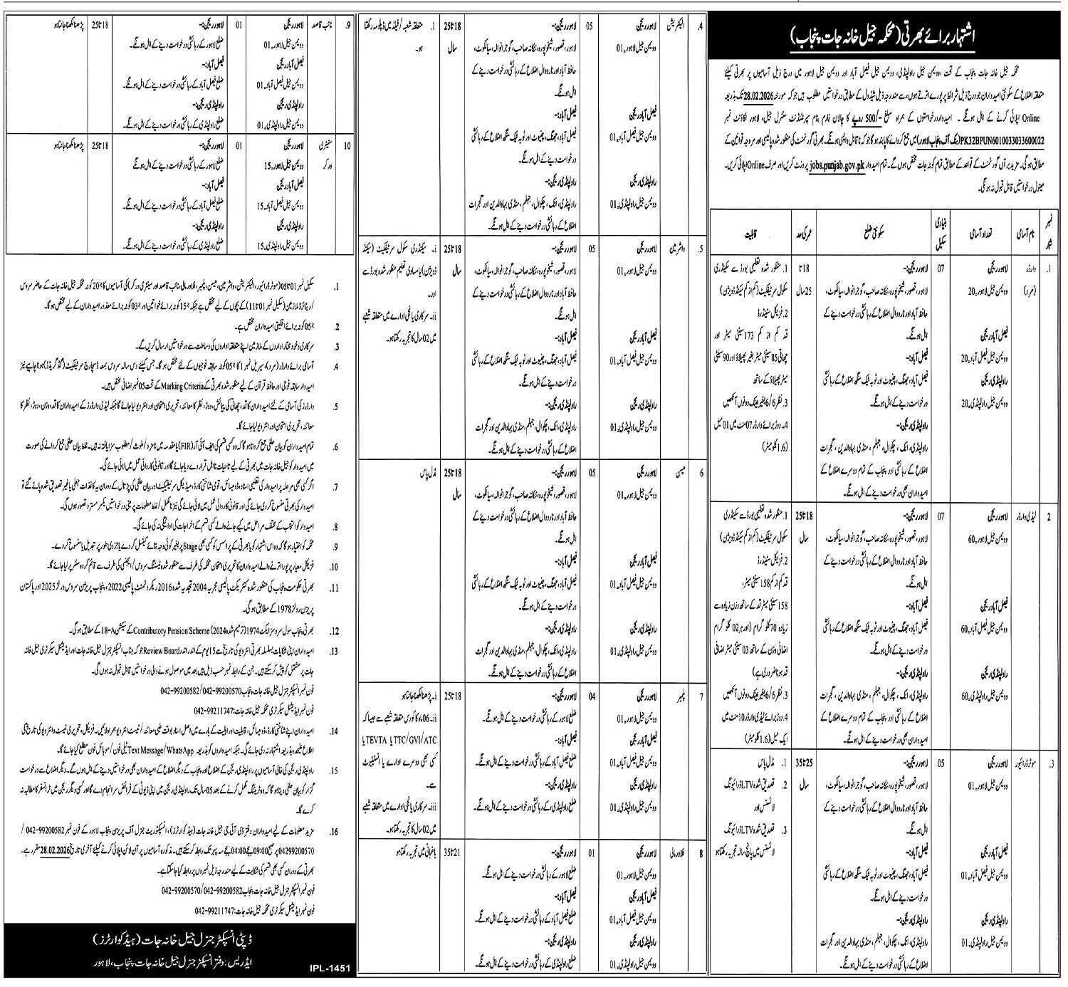 Punjab Prisons Department Jobs 2026 Advertisement