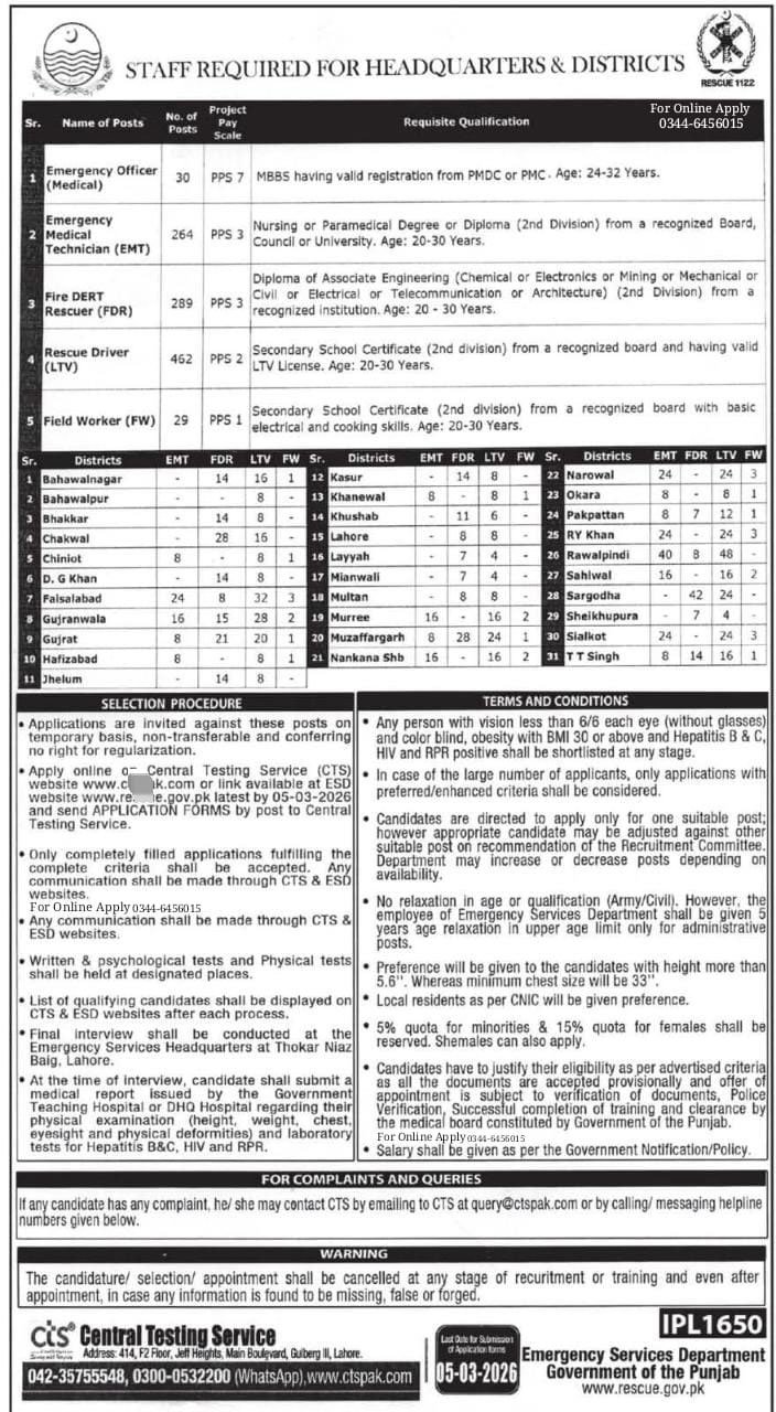 Rescue 1122 Punjab Jobs 2026 Advertisement