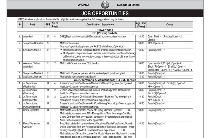 WAPDA Jobs 2026 Advertisement