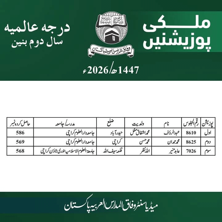 Wifaq Ul Madaris Position Holders 2026 List