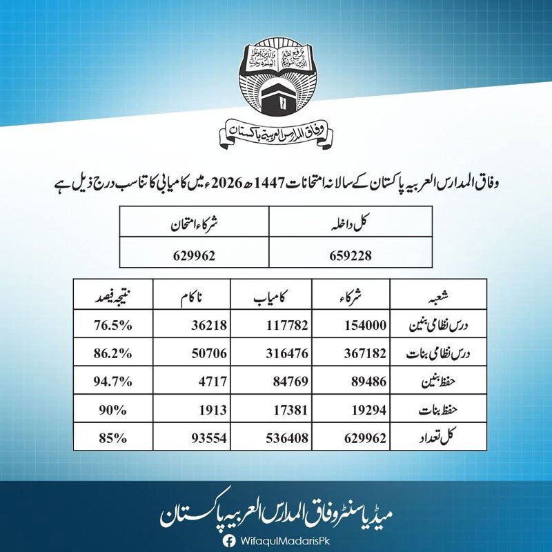 Wifaq ul Madaris result 2026 by roll Number